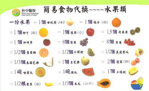 如何科学的减肥?