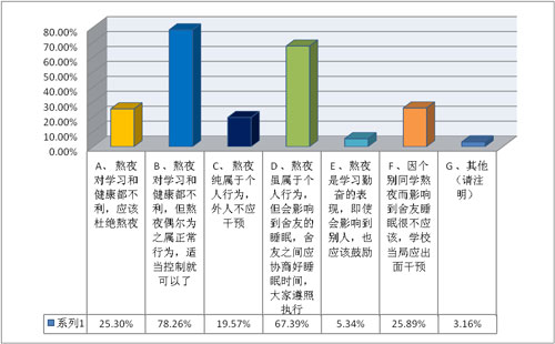 大学生关于近视的市场调查报告