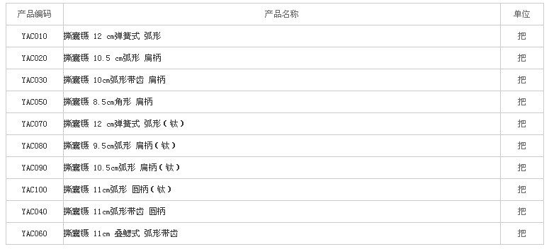 撕囊镊