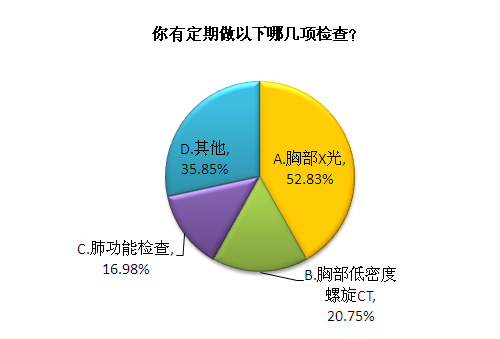 体检尽量别做肺部ct_体检肺部做胸片可以吗_体检肺部做什么检查辐射少