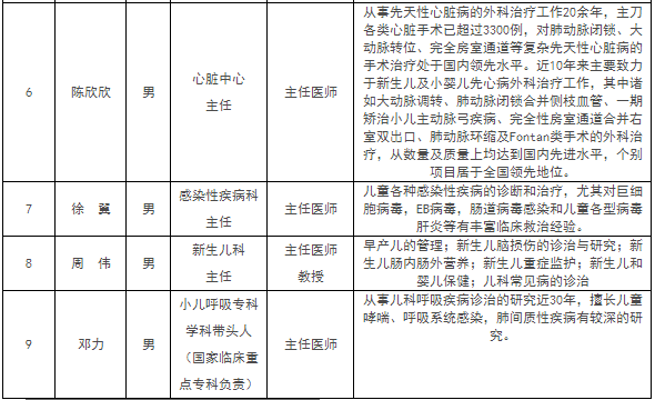 博士后招聘信息_2015福建厦门大学能源材料化学协同创新中心博士后招聘公告