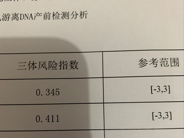 無創dna正常值範圍在圖表上是3到3嗎