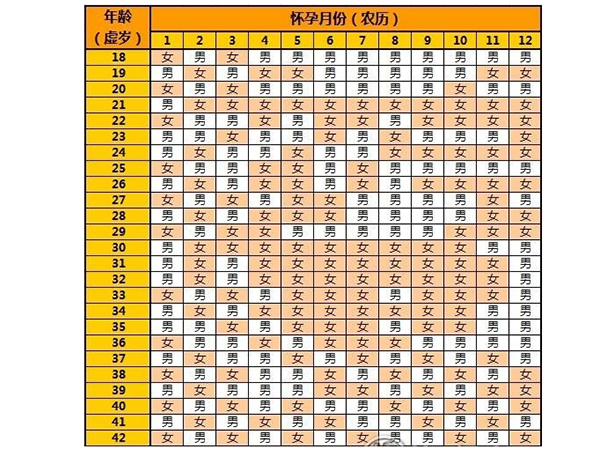 用清宫图要用对