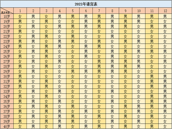 清宫表 2023图片