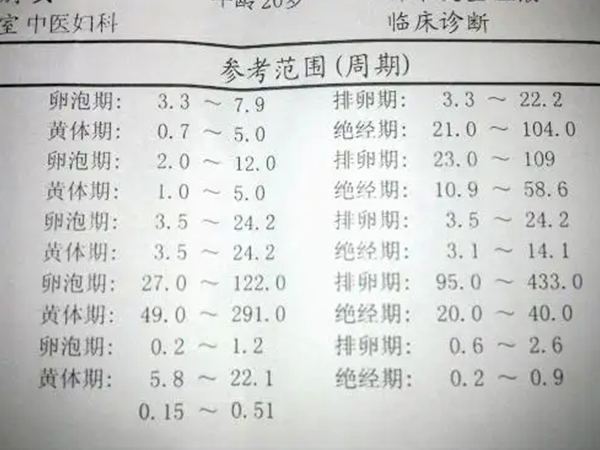 孕酮分泌可以反映卵泡发育情况