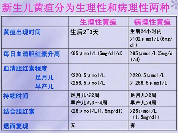 新生儿黄疸值范围