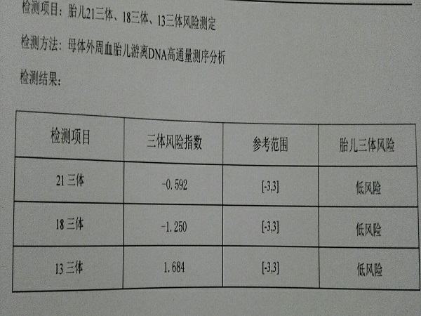 无创DNA三项和全套有区别