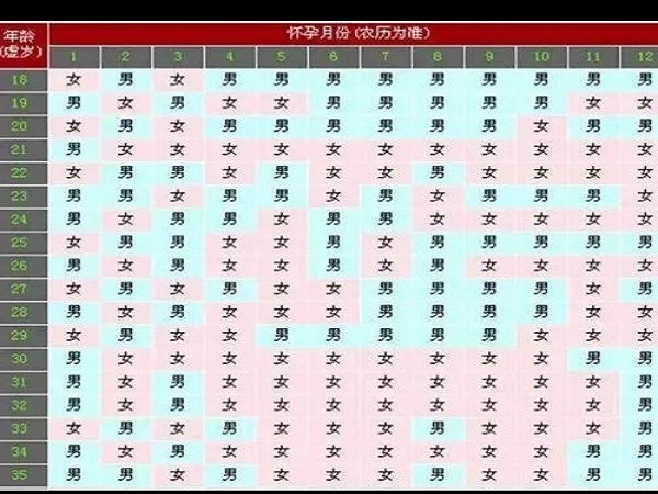 2023清宫表的计算方法