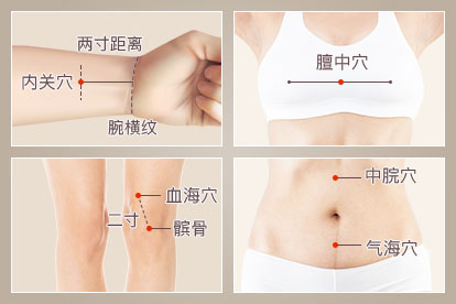 针灸调气血的穴位