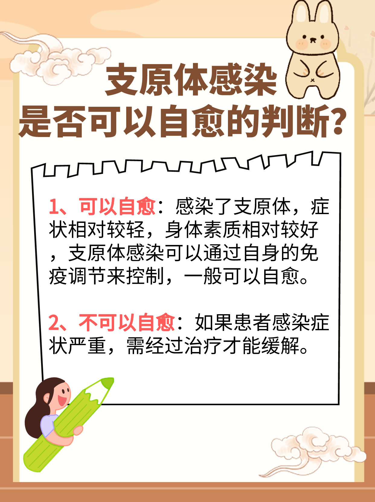 支原体能不能治愈，看这点！