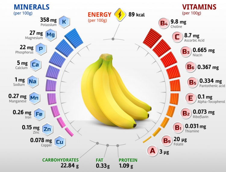 香蕉的性质与健康食用建议