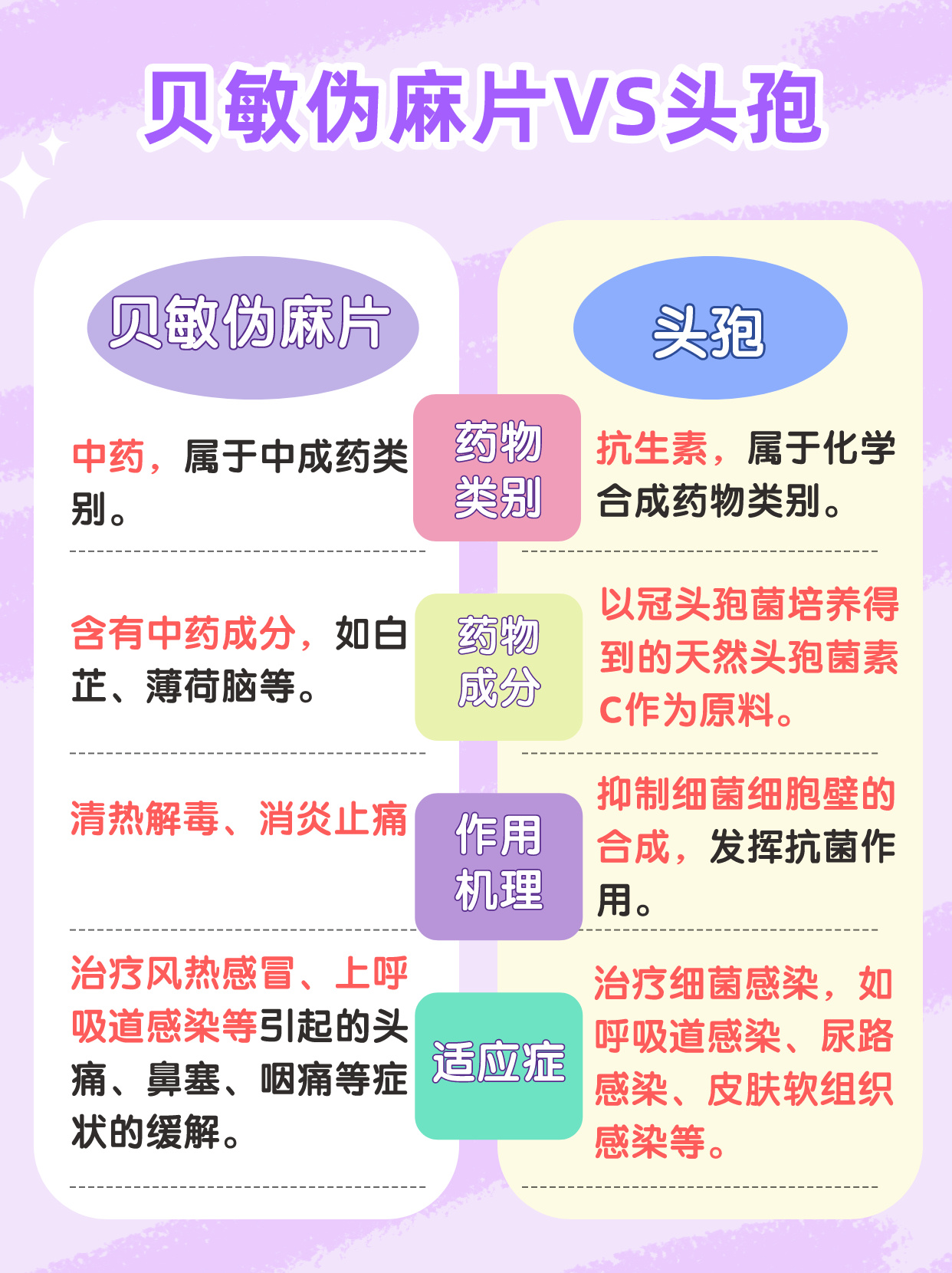 再强调一次：贝敏伪麻片不是头孢，听好了！