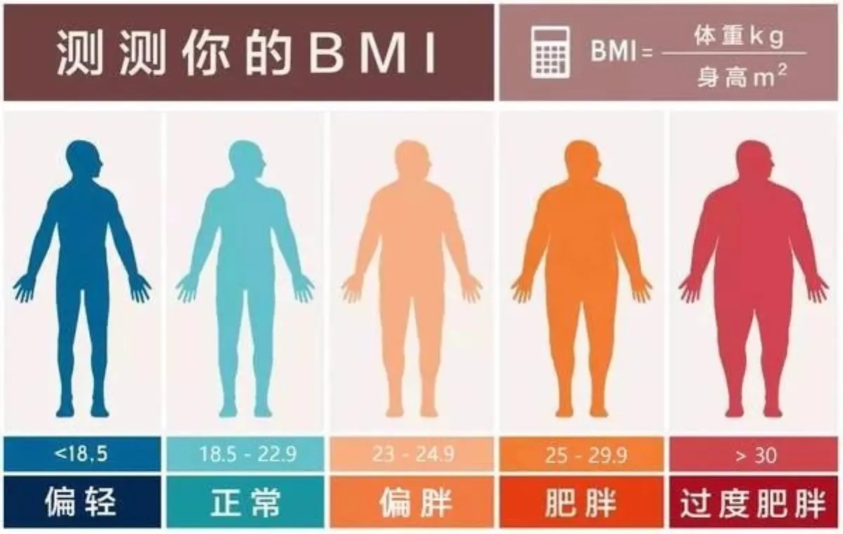 膝盖承受的压力远超过你的想象！附实用的膝关节保养指南