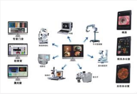 蓝韵 医学影像档案传输、处理软件系统(PACS)