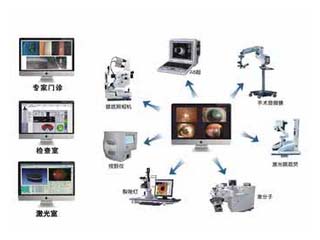 影像传输及处理系统软件