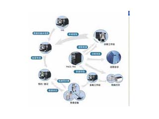 PK-66型医学影像处理系统